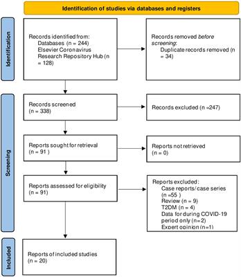 Incidence of Diabetic Ketoacidosis Among Pediatrics With Type 1 Diabetes Prior to and During COVID-19 Pandemic: A Meta-Analysis of Observational Studies